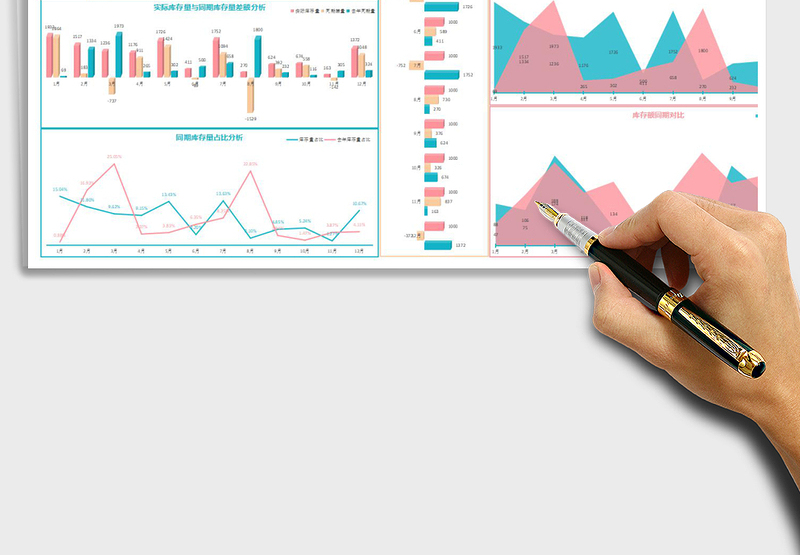 库存分析表-超出安全库存预警