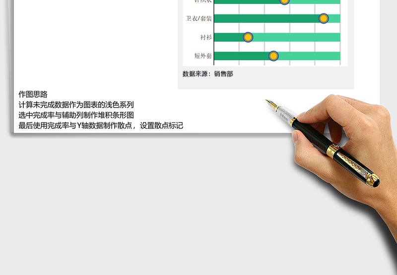 服装类销量分析简易式滑珠图