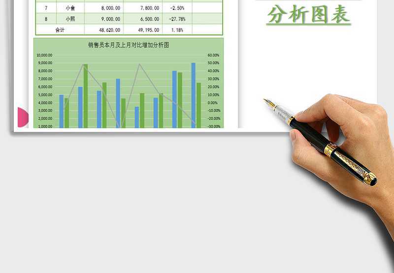2025年月度销售额业绩分析图表