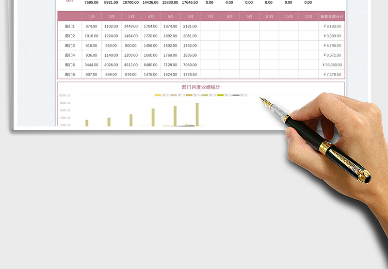 2025销售业绩图表分析免费下载