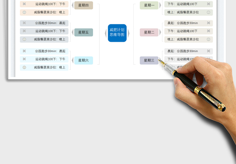 2025思维导图-减肥计划免费下载