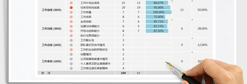 2025年员工绩效考核评分表