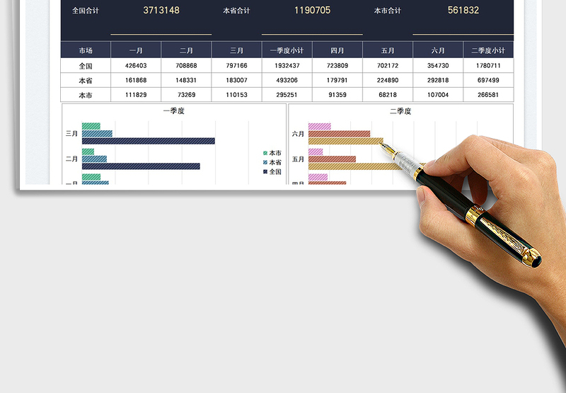 2025营销成交额数据统计图表免费下载