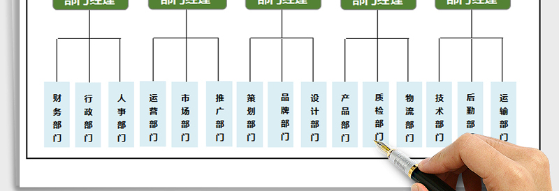 2025年组织结构图免费下载