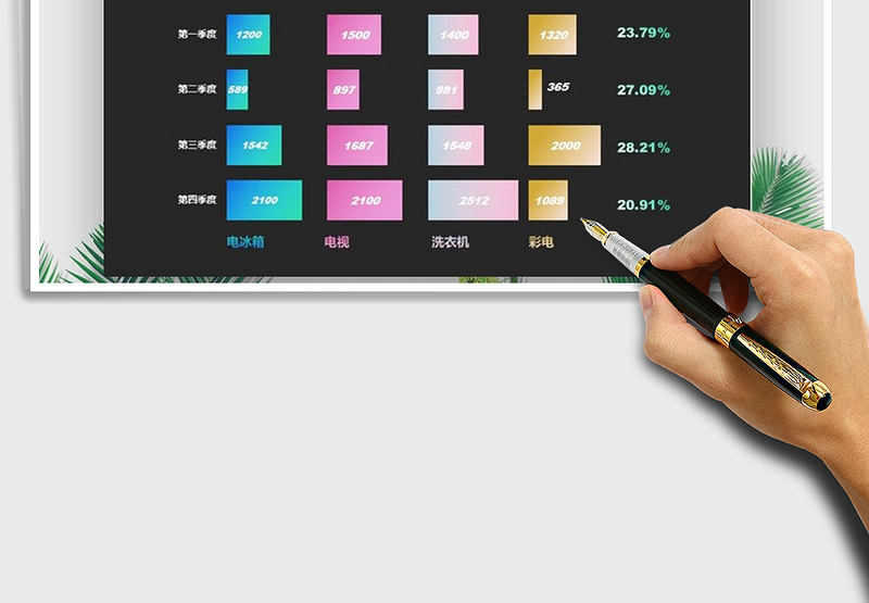 2025年条形图与饼图可视化图表