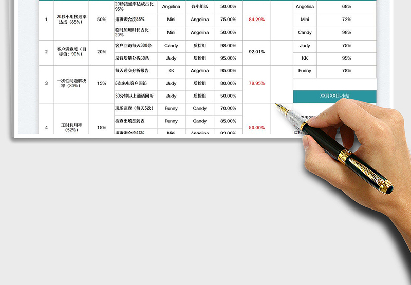 2025月度KPI进度监控表免费下载