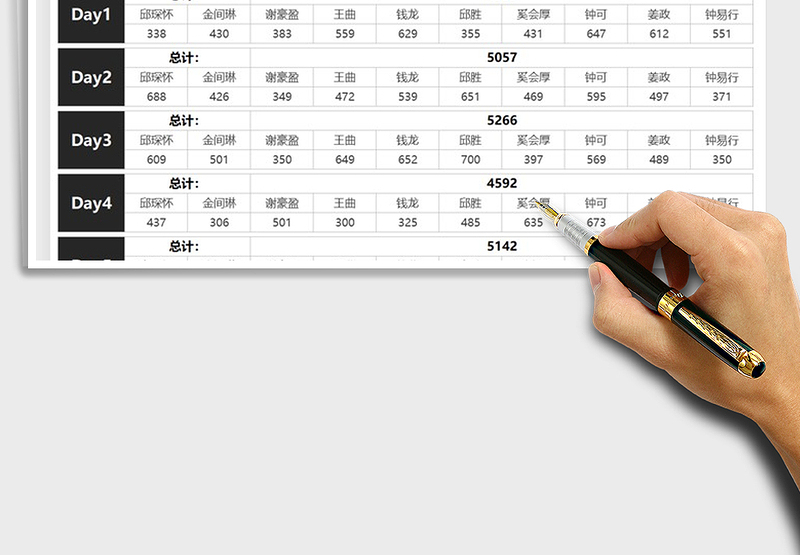 2025年销售成交额一周统计