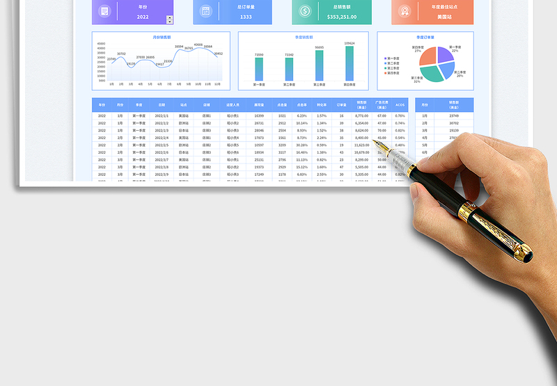 2025蓝色科技风电商销售数据报表（年度）