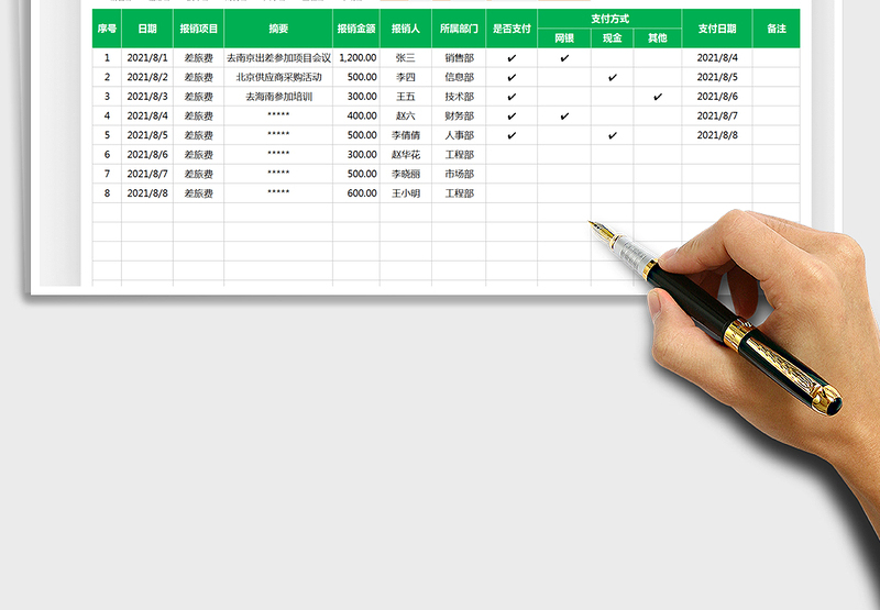 2025费用支出报销明细表免费下载