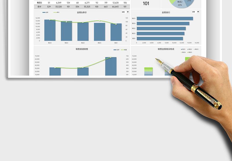 2025商品销售数据分析表免费下载