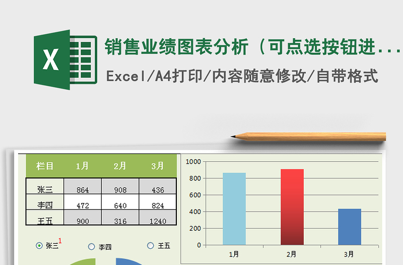 2025年销售业绩图表分析（可点选按钮进行选择业务员名称）