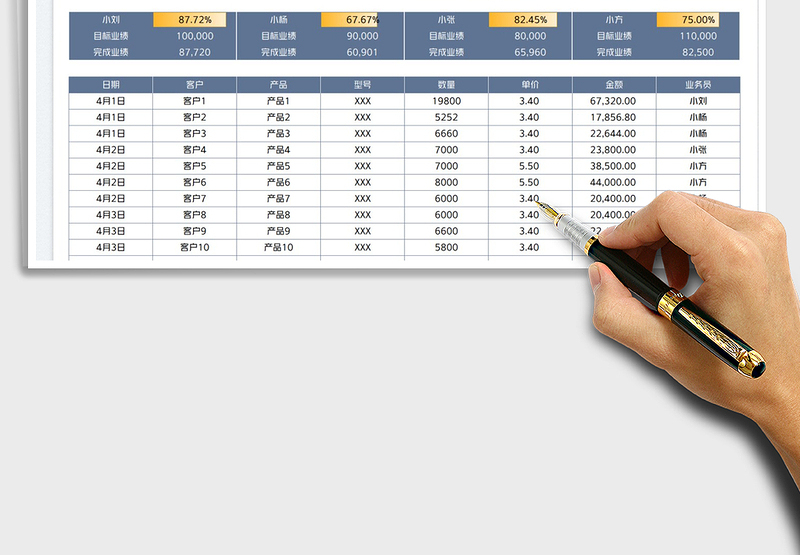 2025团队销售业绩统计表免费下载