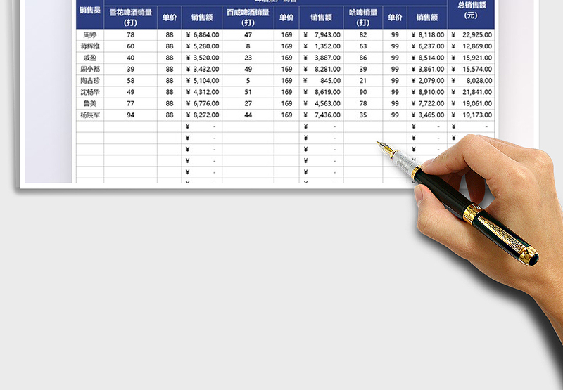 2025销售员产品推广业绩统计表免费下载