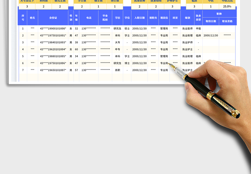 2025医疗机构人员花名册
