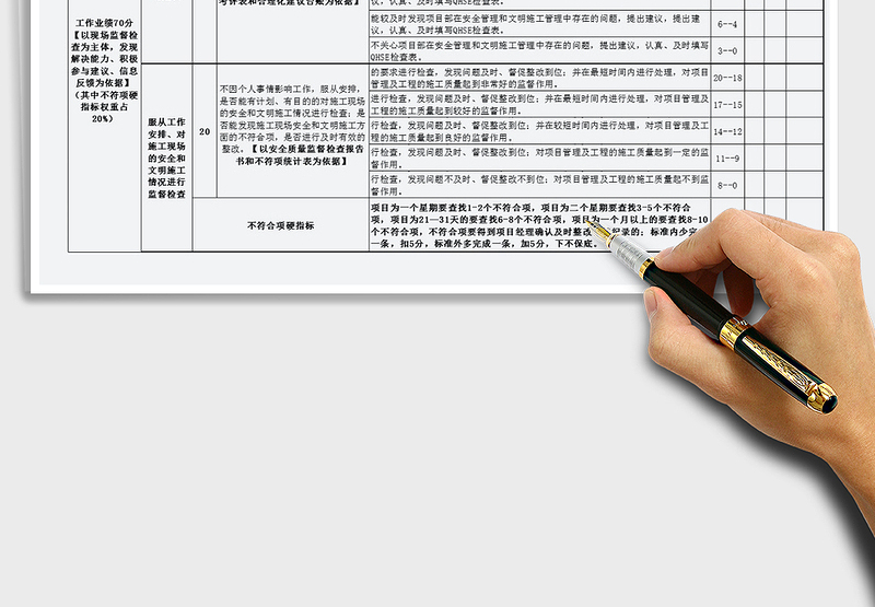 2025年安全员绩效考核表