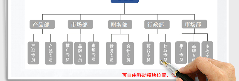 2025年组织结构图