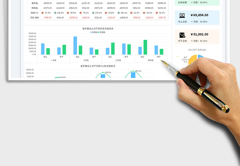 2025年度线上线下业绩分析