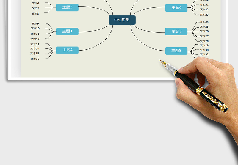 2025年思维导图（大事件时间轴）