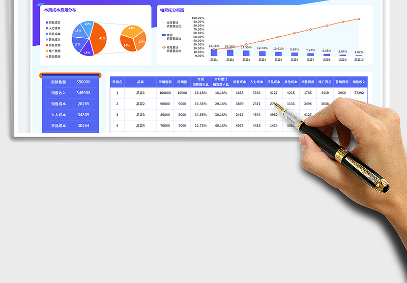 2025蓝色渐变风销售周报表免费下载
