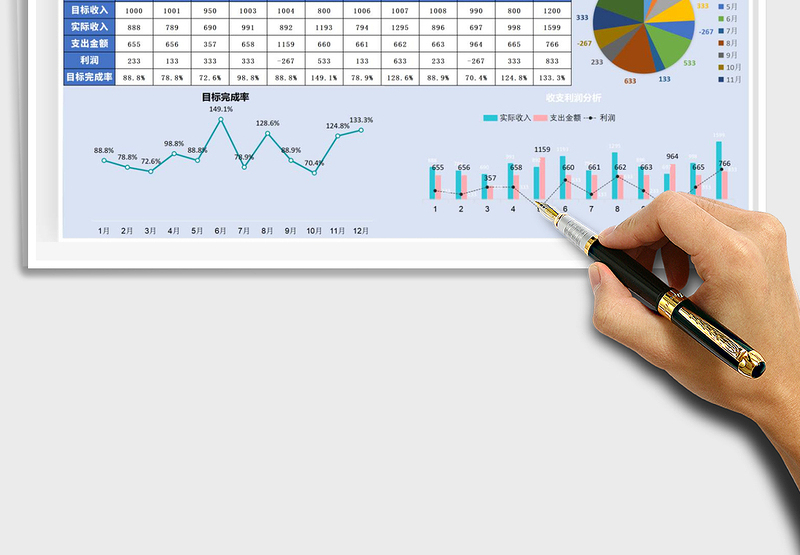 2025年财务收支利润总报表