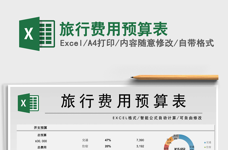 2025年旅行费用预算表