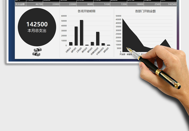 2025年企业月度开销账单数据图表