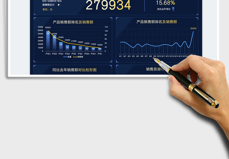 2025618销售业绩数据分析战报看板免费下载