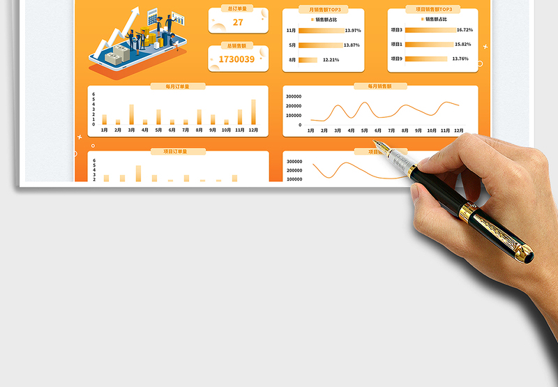 2025项目年度动态销售数据可视化报表免费下载
