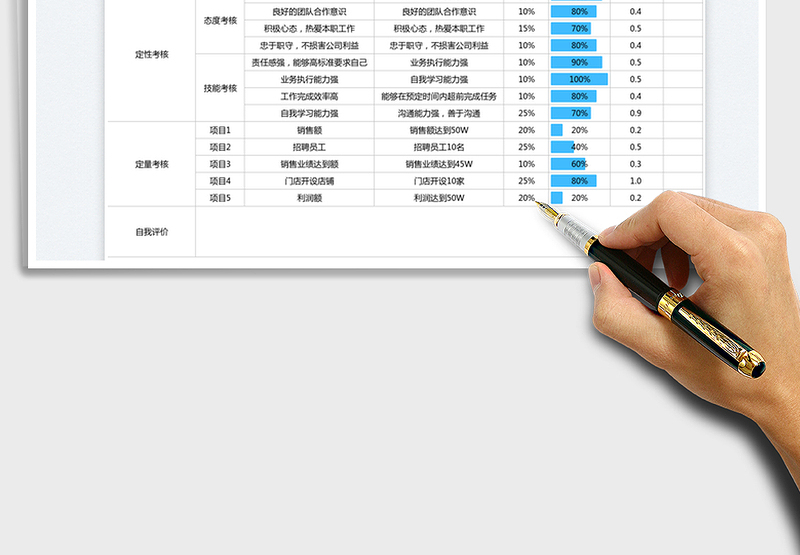 2025绩效考核表免费下载