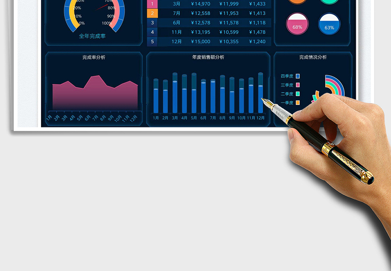 2025年度销售数据看板免费下载