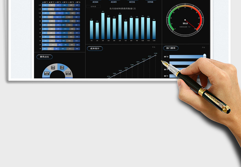 2025费用指标看板免费下载