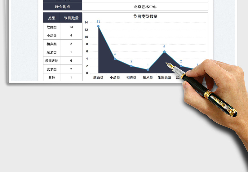 2025新年文艺晚会节目类型计划免费下载