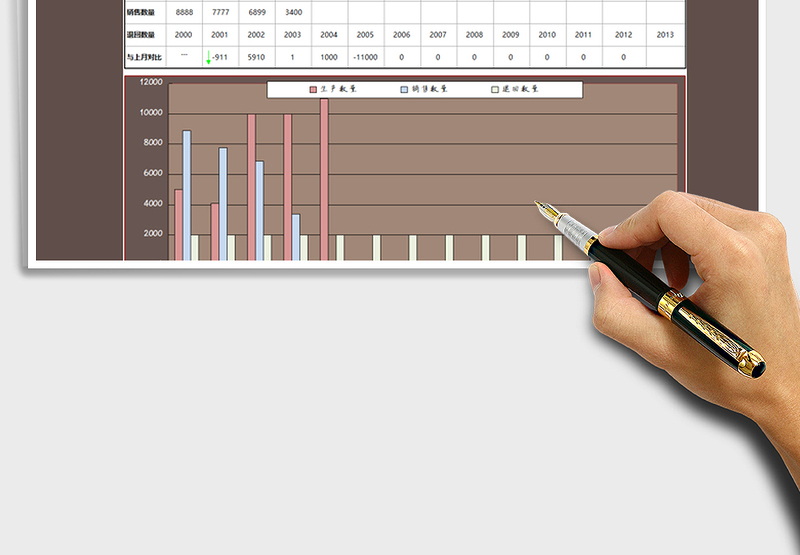 2025年销售统计表（图表分析）