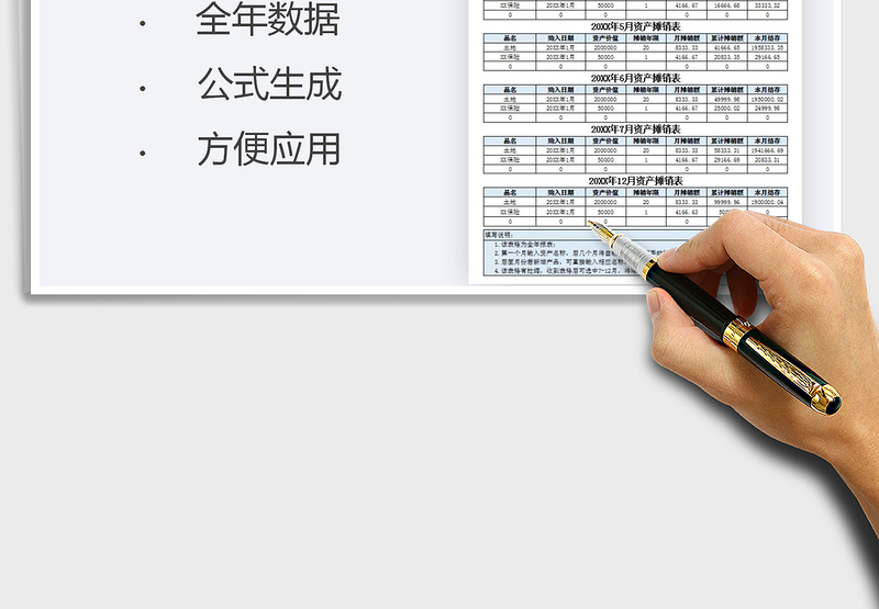 2025年资产摊销表