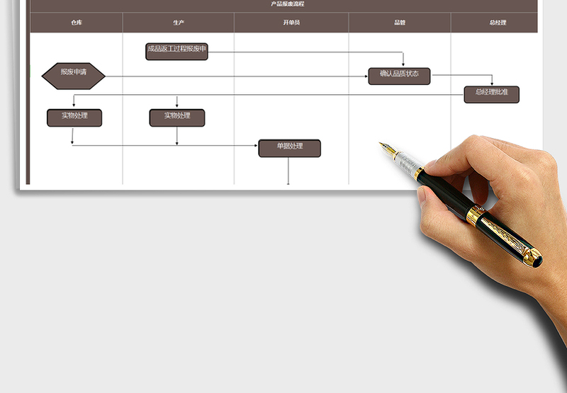 2025年产品报废流程