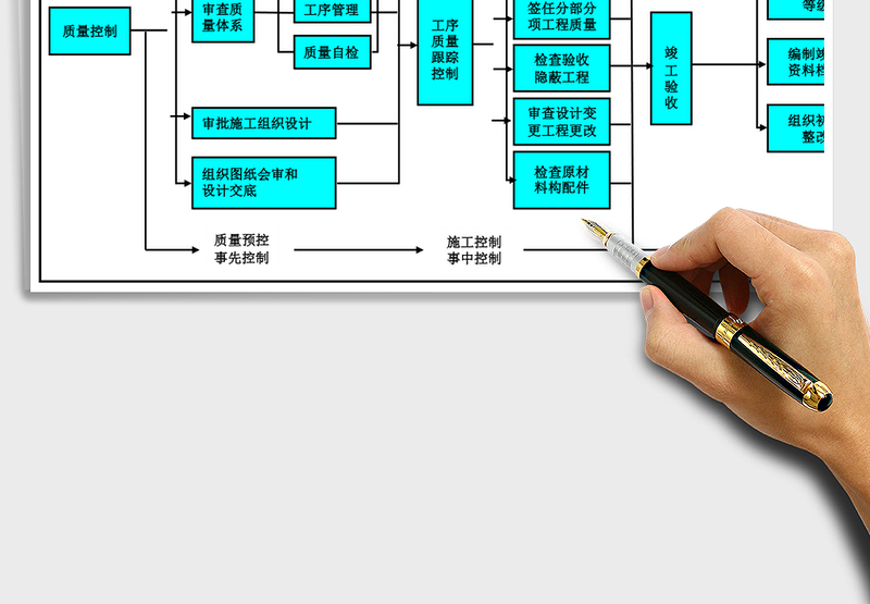 2025年基础设施基建质量管理流程图