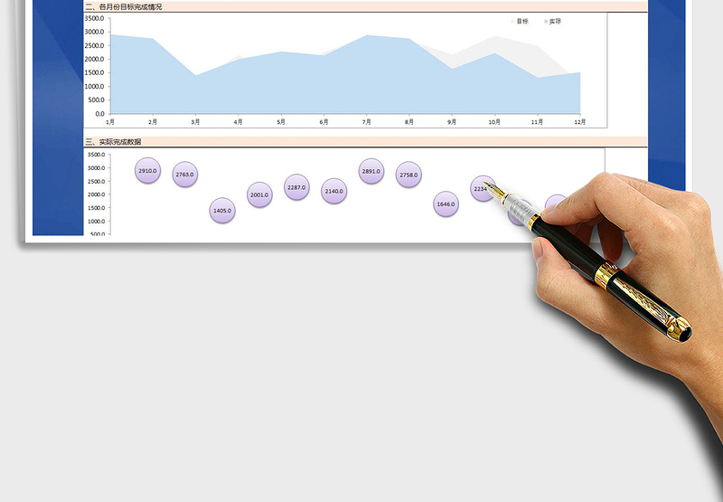 2025年年度营销分析报表