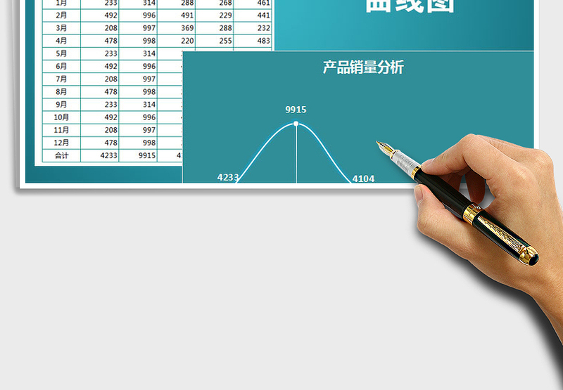 2025年产品销量分析—曲线图