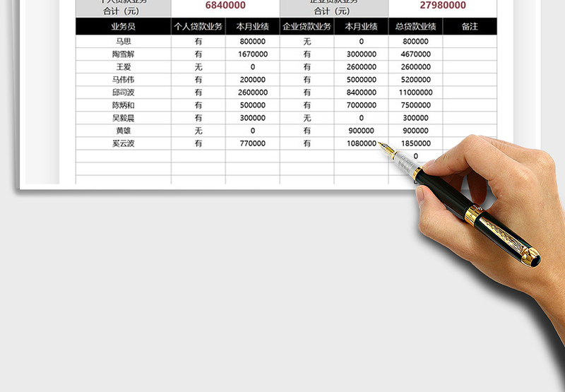 2025金融行业贷款业绩统计表免费下载