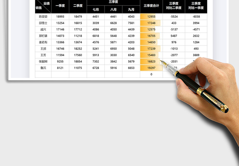 2025销售季度数据对比分析表免费下载