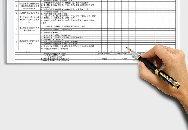 2025年建筑公司安全生产费用开支计划明细