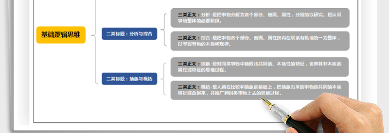 2025年思维导图-组织结构图