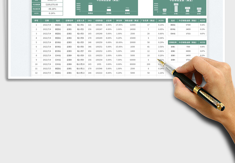2025小清新绿色电商销售日报表