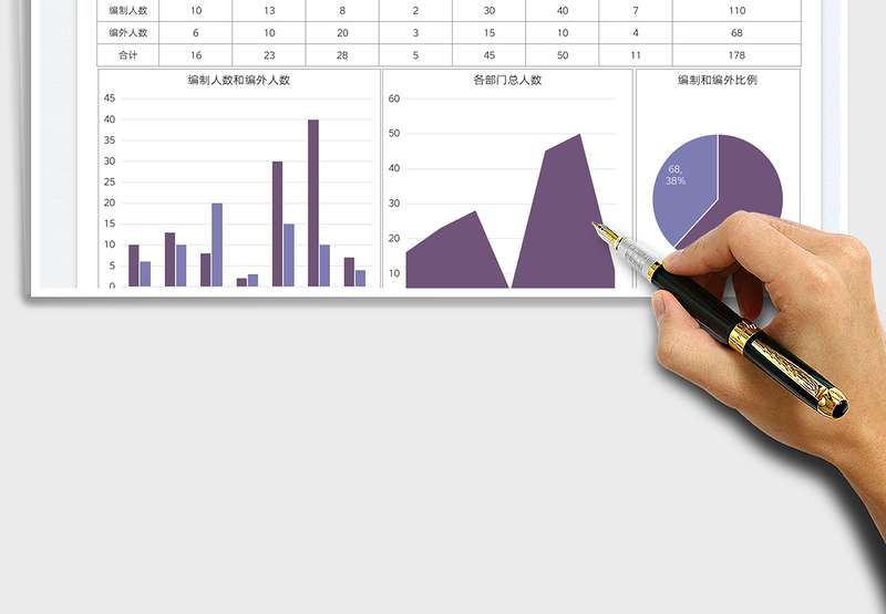 2025部门人员编制统计表免费下载