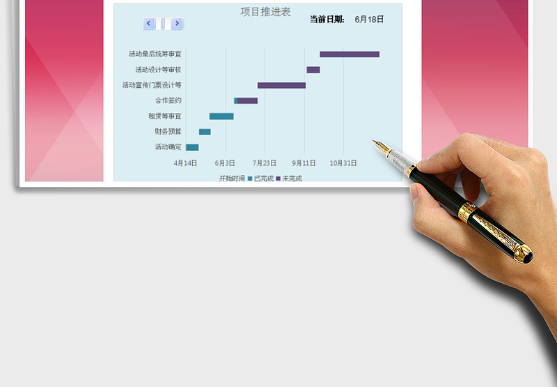 2025年甘特图进度表