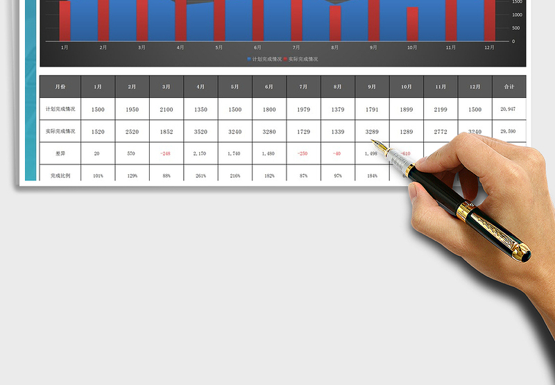 2025年公司全年销售数据报表