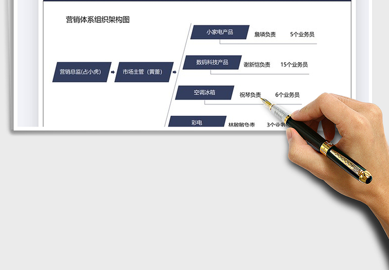 2025营销体系组织架构图免费下载