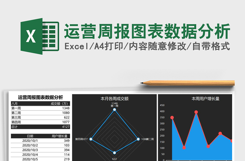 运营周报图表数据分析