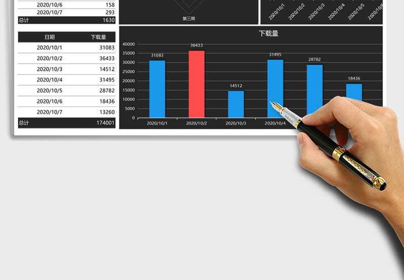 运营周报图表数据分析