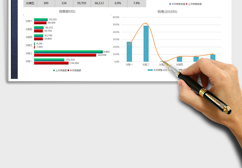 2025年销售统计分析报告